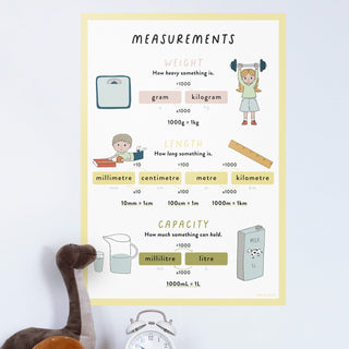 Measurements Wall Decal - Arlo and Co