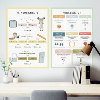 Measurements Wall Decal - Arlo and Co