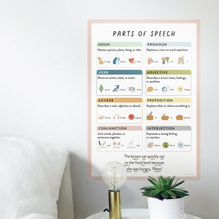 Parts of Speech Wall Decal - Arlo and Co