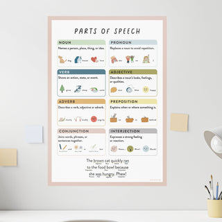 Parts of Speech Wall Decal - Arlo and Co