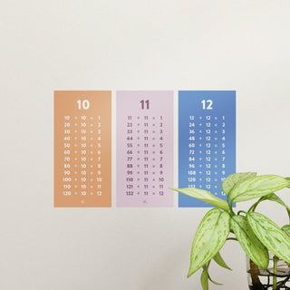 Division Facts Wall Decal Set - Arlo & Co