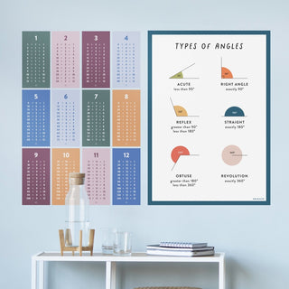 Division Facts Wall Decal Set - Arlo & Co