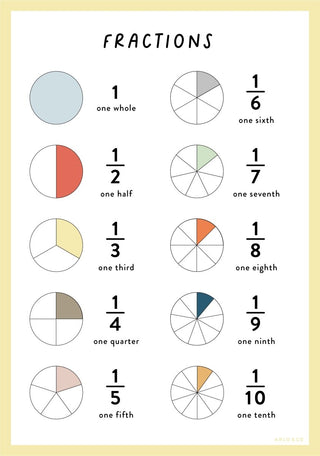 Fractions Wall Decal Chart - Arlo & Co