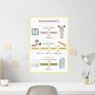 Measurements Wall Decal - Arlo and Co