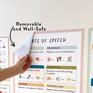 Measurements Wall Decal - Arlo and Co
