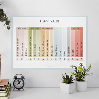 Place Value Wall Decal - Arlo & Co