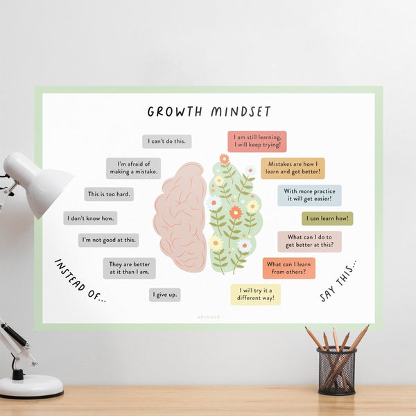 Growth Mindset Wall Decal