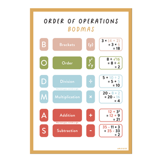 Order of Operations (BODMAS) Decal - Arlo and Co
