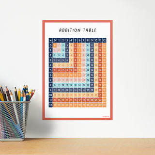 Mini Addition Grid Decal (A4)