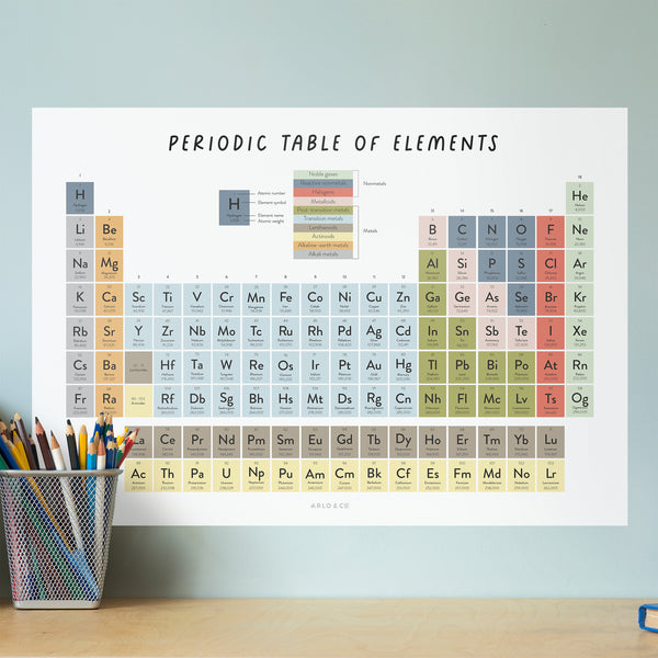 Periodic Table Wall Decal