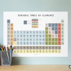 Periodic Table Wall Decal - Arlo and Co