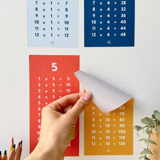 Multiplication Facts Wall Decal Set - Arlo and Co