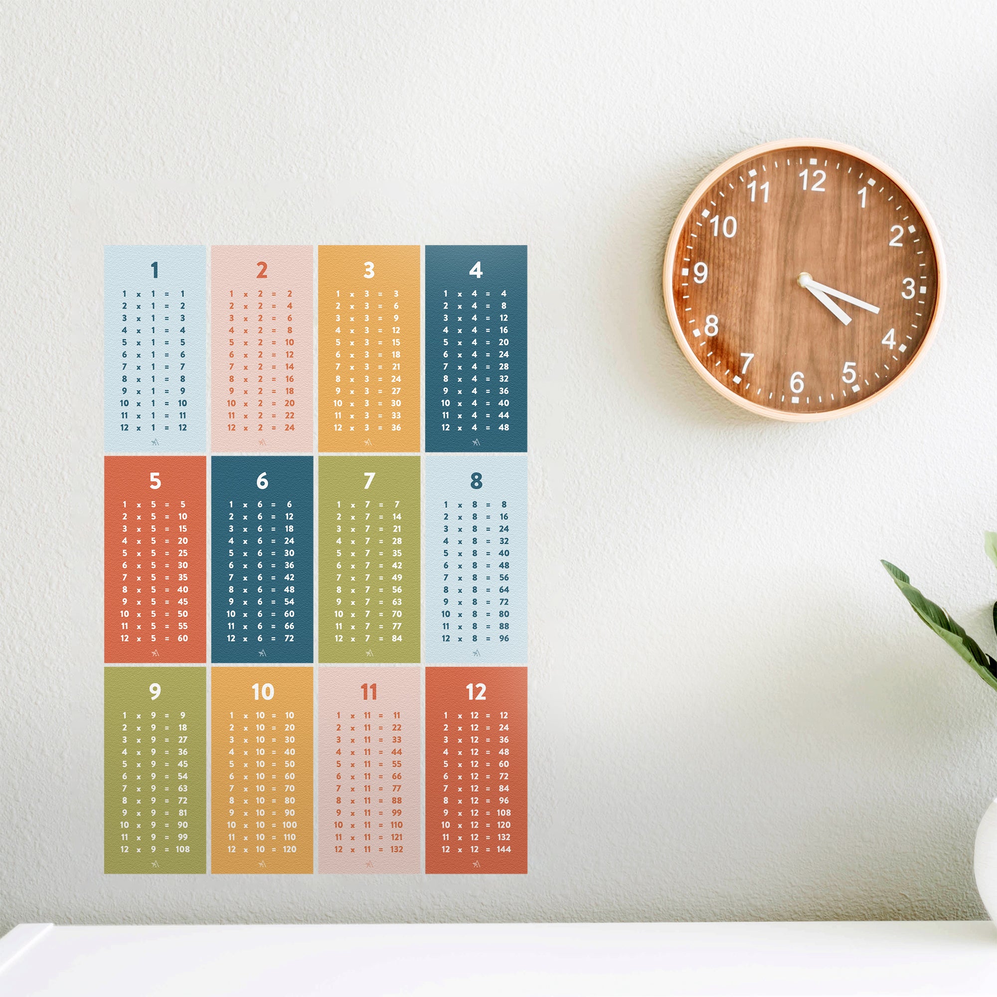 Multiplication Fact Chart Stickers Multiplication Facts Wall Decal Set | Arlo & Co