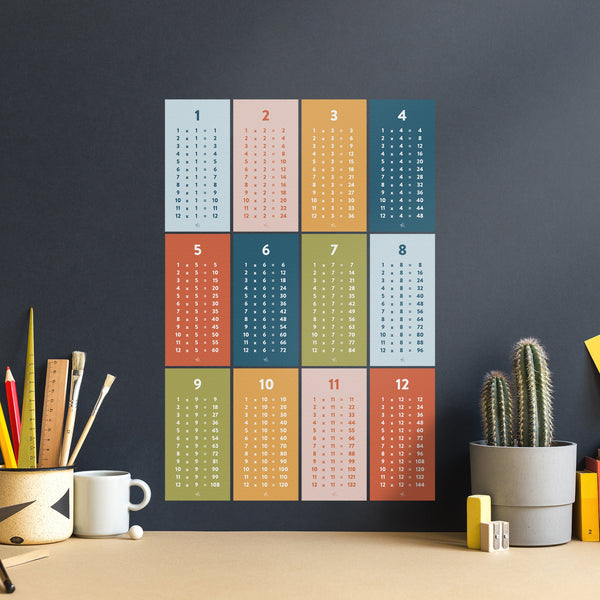 Multiplication Facts Wall Decal Set