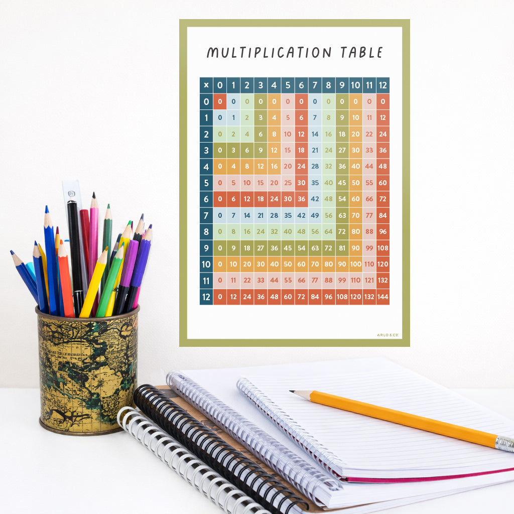 Multiplication Grid Wall Decal — A4 Fabric Poster | Arlo & Co
