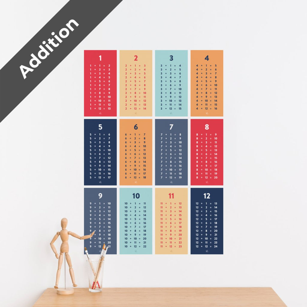 Multiplication Fact Chart Stickers Multiplication Facts Removable Decal Wall Chart – Arlo & Co