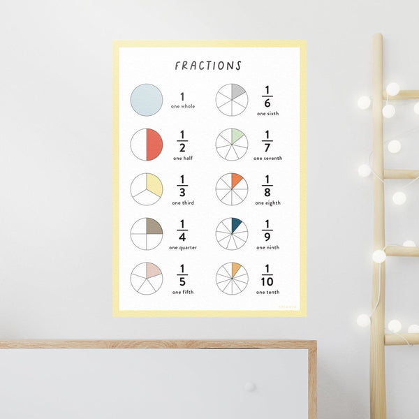 Fractions Wall Decal Chart