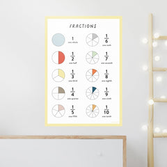 Fractions Wall Decal Chart - Arlo & Co
