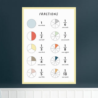 Fractions Wall Decal Chart - Arlo & Co