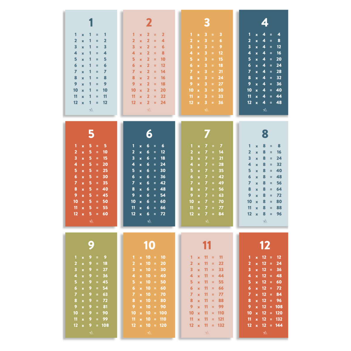 Multiplication Fact Chart Stickers Multiplication Facts Wall Decal Set | Arlo & Co