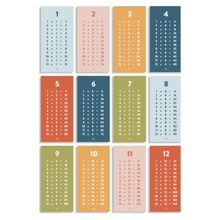 Multiplication Facts Wall Decal Set - Arlo & Co