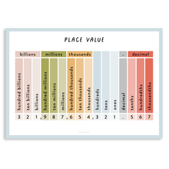 Place Value Wall Decal - Arlo & Co