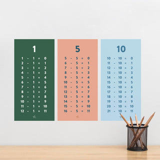 Subtraction Facts Wall Decal Set - Arlo & Co