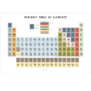 Periodic Table Wall Decal - Arlo & Co